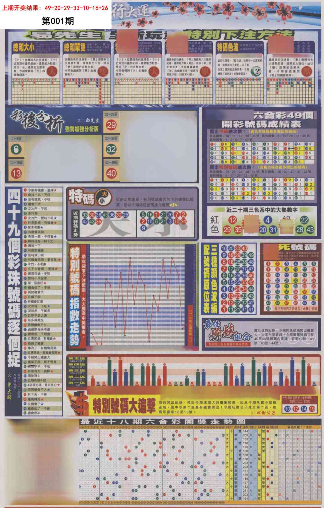 001期贴士皇D加大版[图]