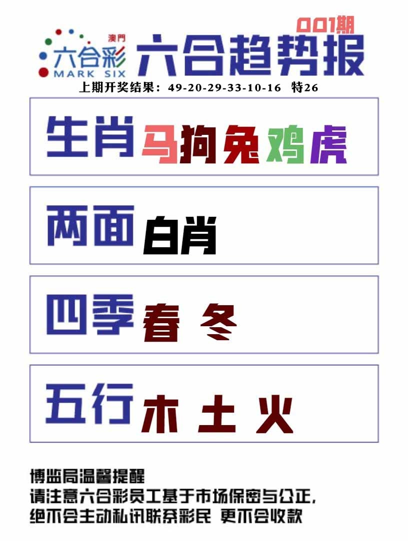 001期六合趋势图[图]